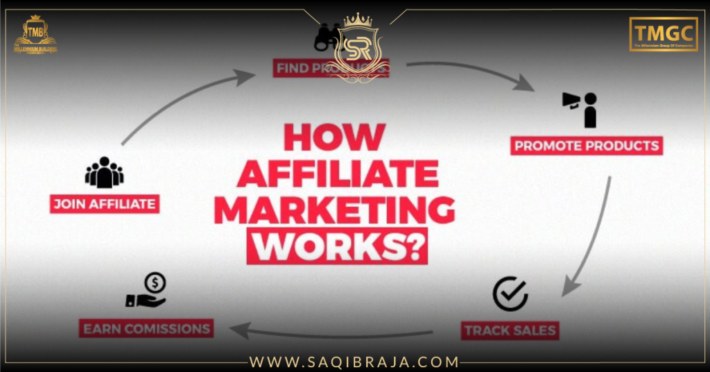 How Does Affiliate Marketing Works?